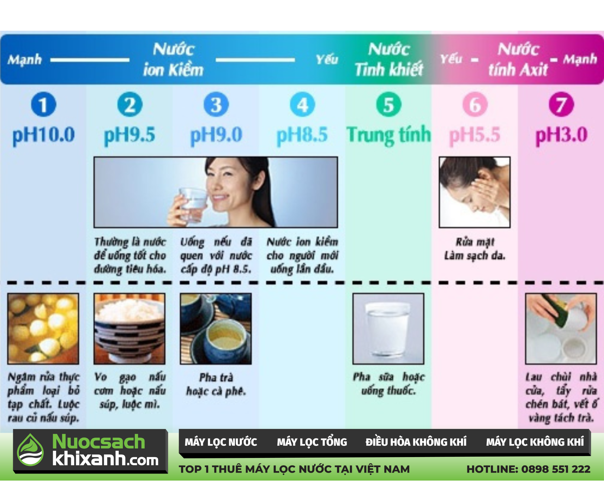 Công dụng của nước ion kiềm với từng mức độ pH khác nhau thế nào?