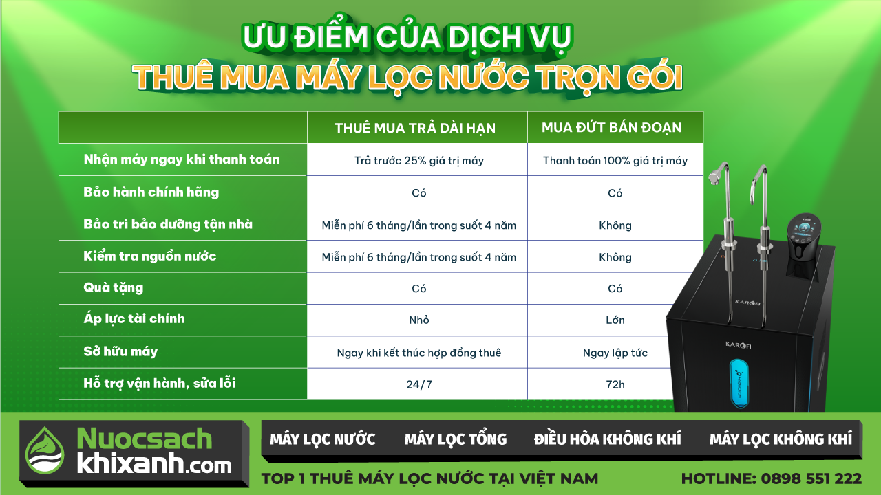 SỬ DỤNG DỊCH VỤ THUÊ MUA MÁY LỌC NƯỚC Ở ĐÂU TỐT?