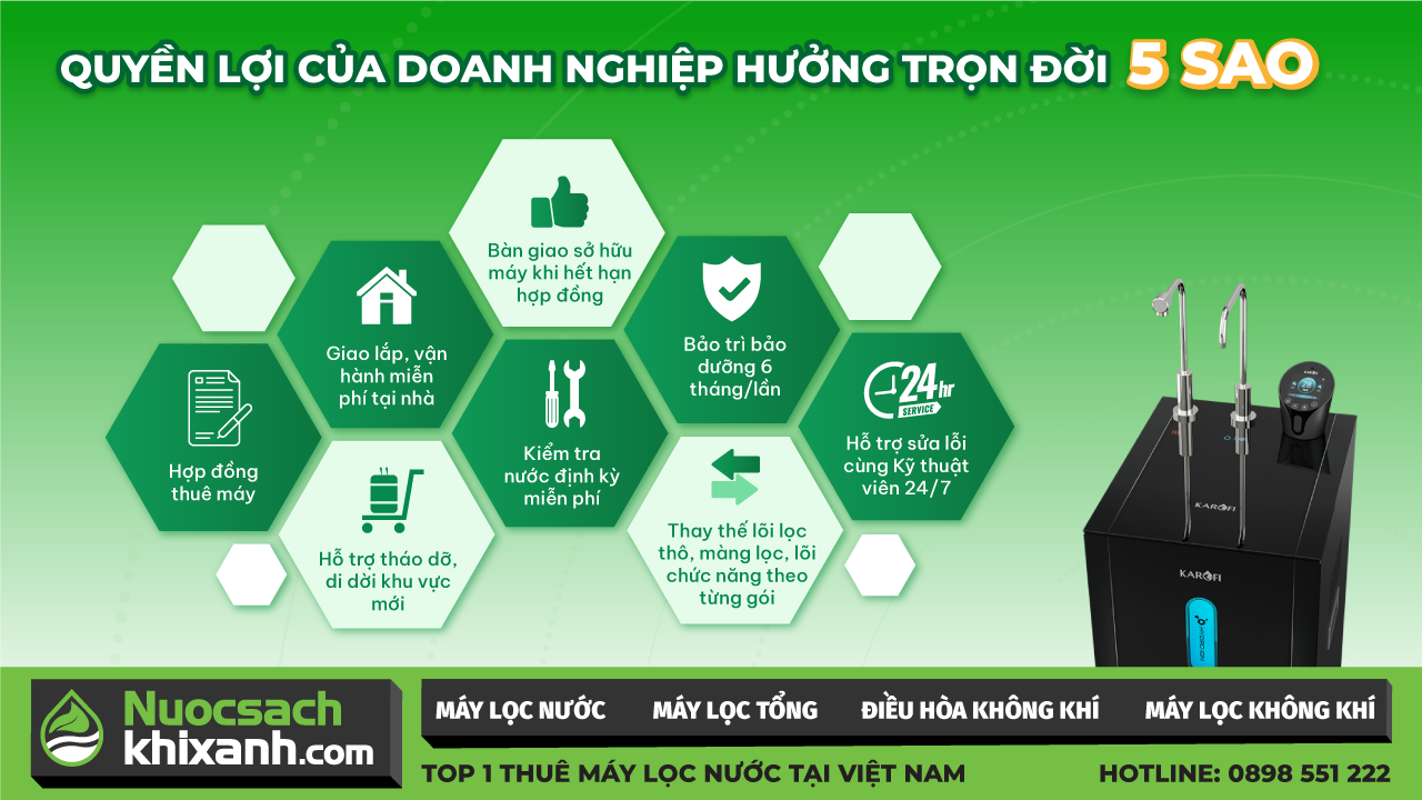 THUÊ MUA MÁY LỌC NƯỚC: GIẢI PHÁP TÀI CHÍNH TỐI ƯU CHO DOANH NGHIỆP