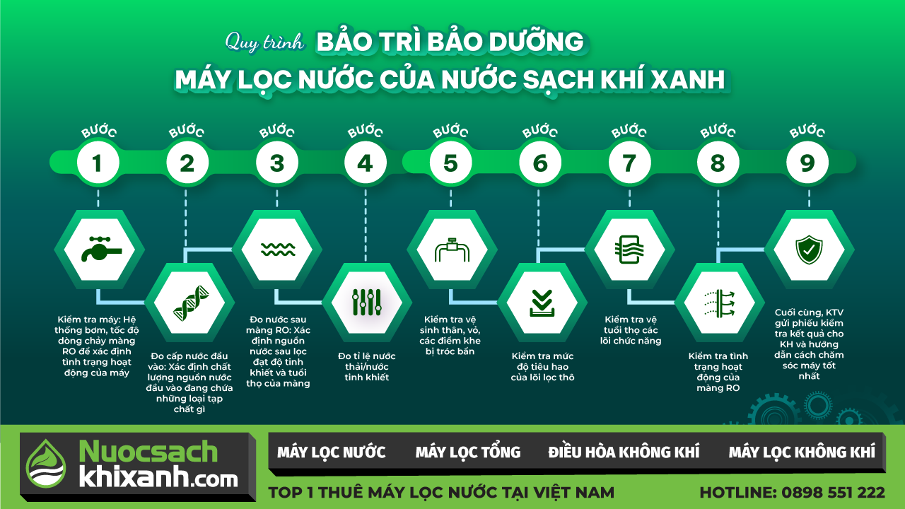 Máy lọc nước mua trước trả sau