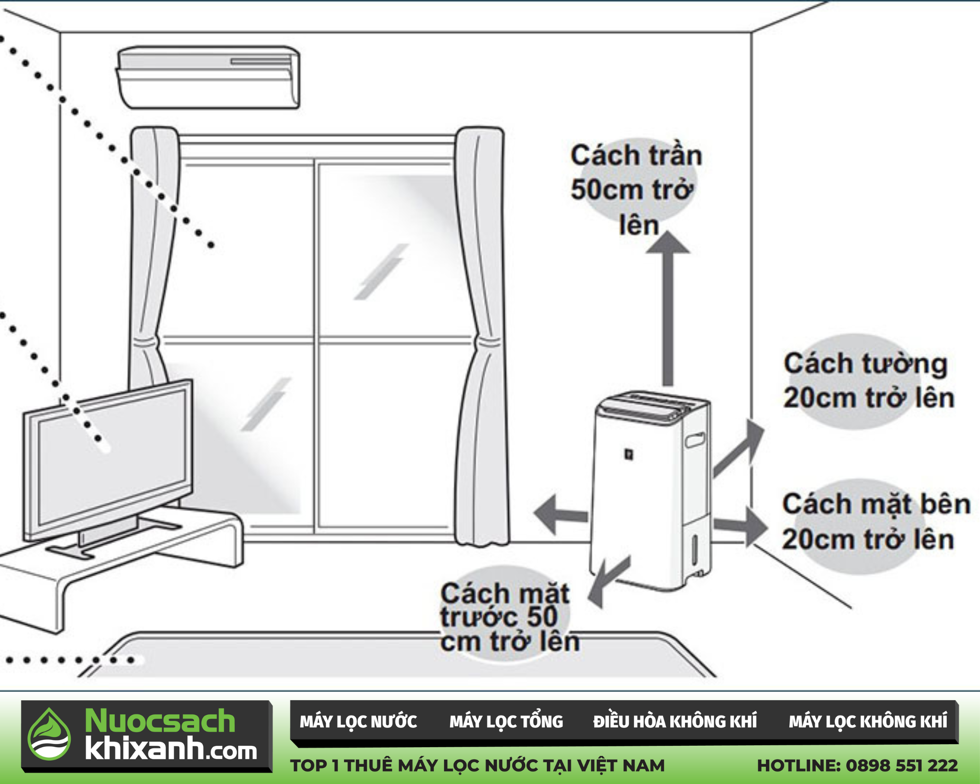 Kinh nghiệm dùng máy lọc không khí hiệu quả