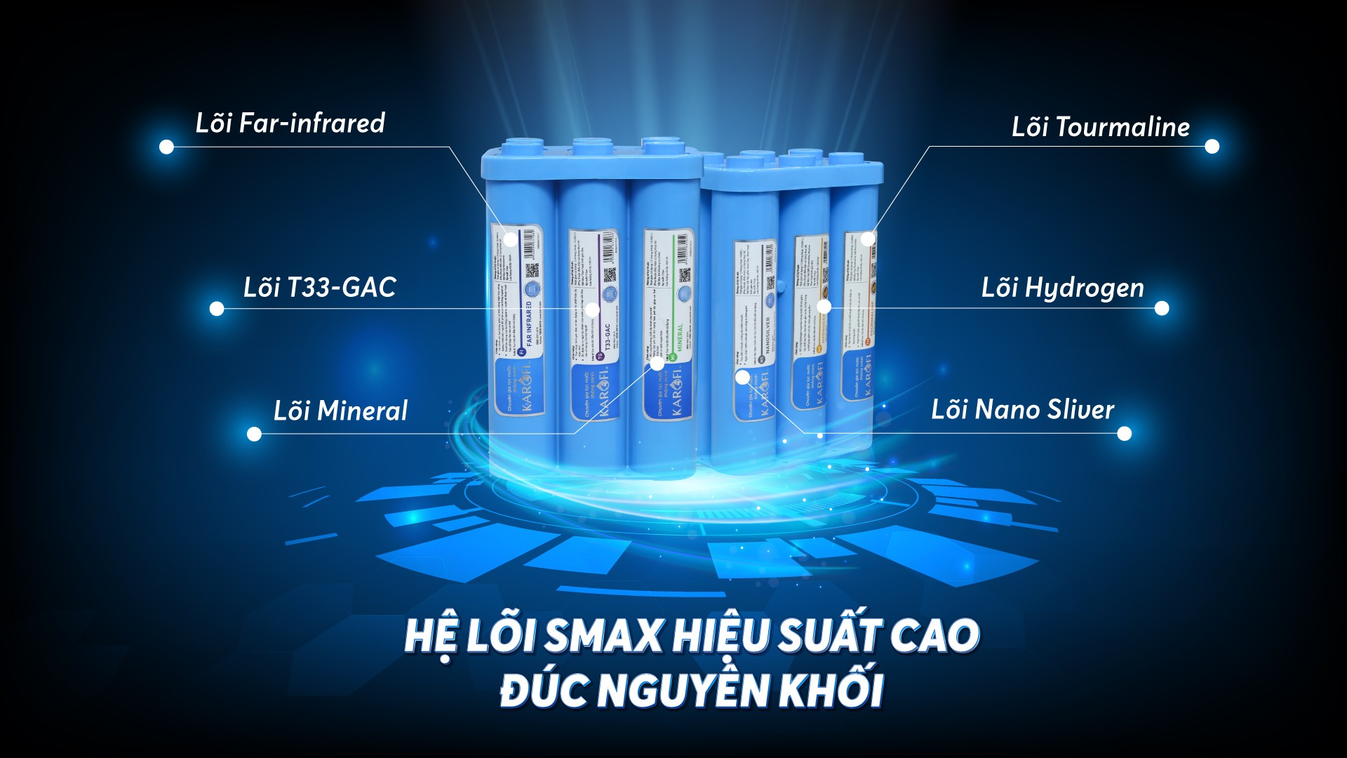 Cùng Nước sạch khí xanh Tìm Hiểu Về Bộ Lõi Smax Hiệu Quả Cao HP 6.1