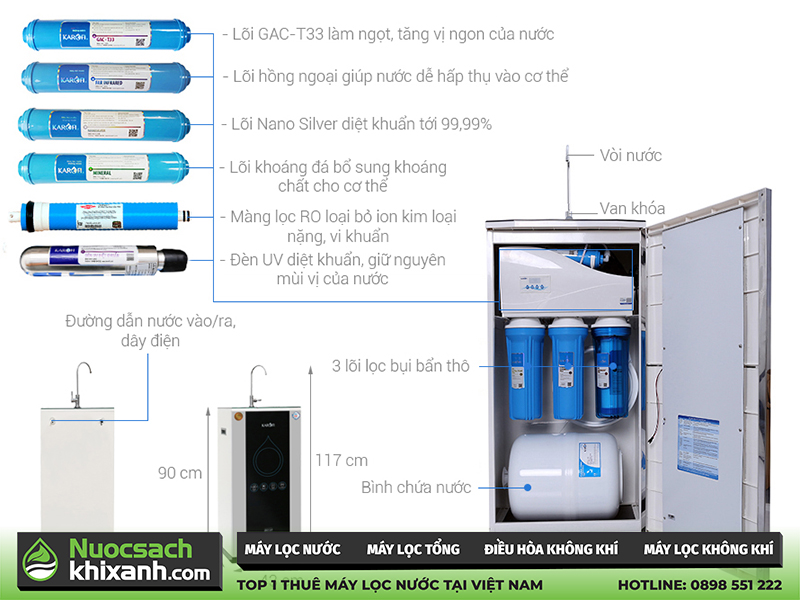 Ưu điểm nổi trội khi sử dụng dòng máy lọc nước Karofi 9 lõi