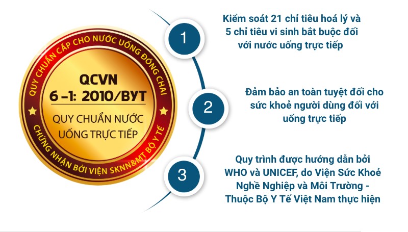 Máy Lọc Nước - Công Nghệ Hiện Đại Loại Bỏ Độc Tố Cho Nước Sạch Trong Lòng Gia Đình