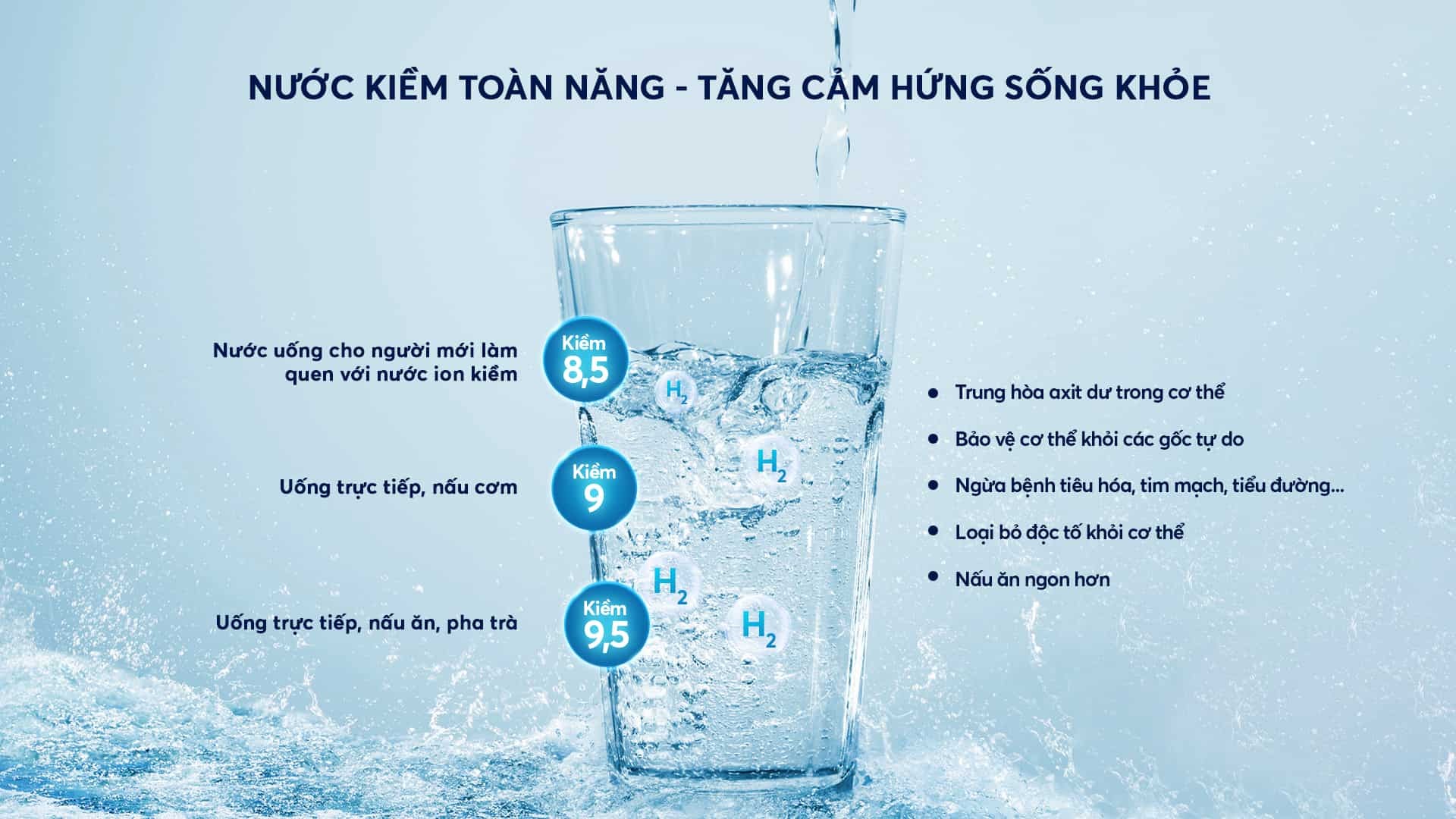 Sự khác biệt giữa máy lọc nước ion kiềm và máy lọc nước RO mà chúng ta nên biết