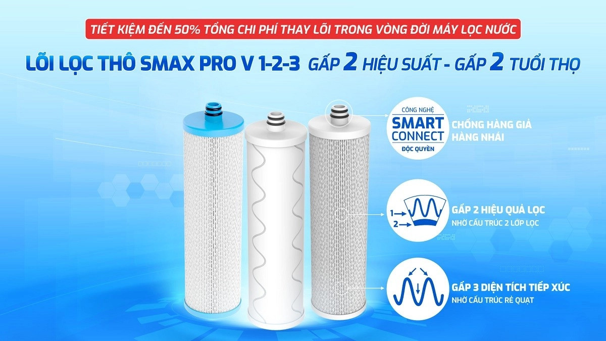 Bội lõi lọc thô Karofi Smax Pro V